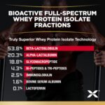 ALLMAX Nutrition - ISOFLEX Whey Protein Powder, Whey Protein Isolate, ... - Image 5