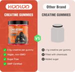 HOOLOO Creatine - 5g Creatine Monohydrate Per Serving - No Synthetic ... - Image 4