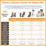 Neater Pet Manufacturers Neater Feeder Deluxe Mess Proof Canine Bowls Elevated f... - Image 5