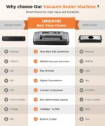 95kpa Vacuum Sealer Machine,Industrial Full Computerized Meals Sealer,Powe... - Image 8