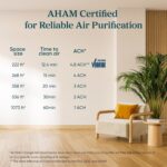 LEVOIT Air Air purifier for Residence Allergy symptoms Pet Hair in Bed room, Covers Up ... - Image 7