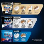 End Quantum Dishwasher Pods, No Pre-Rinse Dishwasher Detergent Cleaning soap... - Image 6