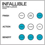 L'Oreal Paris Make-up Infallible Professional Glow-Lock Longwear Illuminating Fa... - Image 5