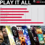 RX 580 8GB Graphics Card, 2048SP GDDR5 256 Bit GPU, PCIE 3.0 Gaming Vi... - Image 4