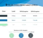 Resistance Bands,Skilled Lengthy Non-Latex Elastic Stretch Bands,Exe... - Image 5