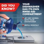 End Jet-Dry Dishwasher Rinse Help, Suitable with Dishwasher Deterg... - Image 6