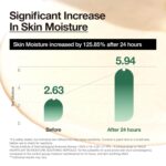 Anua Heartleaf 80 Soothing Ampoule, Hydration Facial Serum for Glass S... - Image 5