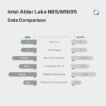 B95 Mini PC Desktop Computer systems, Intel twelfth N95, 16GB DDR4 512GB SSD, 4K... - Image 5