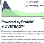 UCAN Power Powder, Cran-Raz, Keto, Sugar-Free Pre & Submit Exercise for ... - Image 4