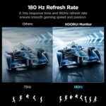KOORUI 24 inch Curved Gaming Monitor 180Hz FHD 1080P Pc Monitor,... - Image 3