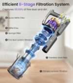 NADALY Cordless Vacuum Cleaner, 2025 New 580W 48KPA 65Mins Stick Vacuu... - Image 5