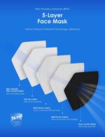 HUHETA 50 PCs KN95 Face Masks, 5-Layer Face Masks Filter Effectivity≥95% - Image 3