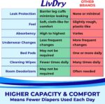 LivDry Grownup Diapers Massive Incontinence Underwear, In a single day, Leak Professional... - Image 7