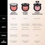 bareMinerals Gen Nude Powder Blush, Mineral-Based mostly Pressed Blush Powder... - Image 6