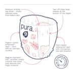 Pura Hypoallergenic Diaper Pants Measurement 9 (48+ lbs) In a single day, as much as 12 ... - Image 5