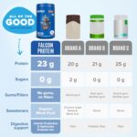 Falcon Vegan Protein Powder Natural, Stevia & Sugar Free, Plant Primarily based ... - Image 5