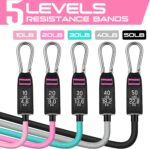 RENRANRING Resistance Bands for Working Out, 150LBS Train Bands, Wo... - Image 3