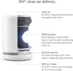 Molekule Air Air purifier Mini+ - Purifies Rooms As much as 250 Sq Ft - Good P... - Image 5