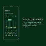 Molekule Air Air purifier Mini+ - Purifies Rooms As much as 250 Sq Ft - Good P... - Image 6