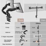 HUANUO Twin Monitor Stand - Full Adjustable Monitor Desk Mount Swivel ... - Image 3