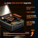 PELADN WO4 Mini Gaming PC - AMD Ryzen 5 5600H(Upgraded 5700U) Mini Com... - Image 5