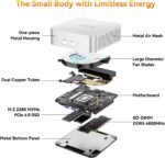 GEEKOM A6 Mini PC with AMD Ryzen 7 6800H, 16GB DDR5 RAM 512GB M.2 NVMe... - Image 5