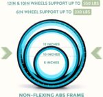 UpCircleSeven Yoga Wheel Set - Strongest & Most Comfy Yoga Prop ... - Image 5