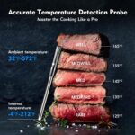 Aurasky Wi-fi Sensible Meat Thermometer, Correct Temperature Detectio... - Image 6