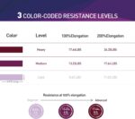 Resistance Bands,Skilled Lengthy Non-Latex Elastic Stretch Bands,Exe... - Image 5