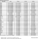 Nikon AF-P DX NIKKOR 70-300mm f/4.5-6.3G ED Lens for Nikon DSLR Digital camera... - Image 3