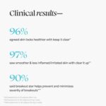 TULA Pores and skin Care Clear Pores and skin Starters Zits & Blemish Combating Discovery Okay... - Image 5