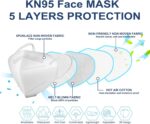 HALIDODO KN95 Face Masks 5-Ply Breathable & Snug Filter Security M... - Image 3