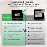 BLITZHOME WiFi Countertop Transportable Dishwasher, Sensible 9 Applications, 167℉ ... - Image 4