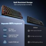 Snpurdiri 60% Wired Gaming Keyboard, RGB Backlit Extremely-Compact Mini Ke... - Image 6