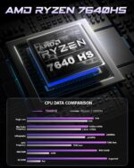 BOSGAME P3 Combine Mini PC, Mini Desktop Laptop with AMD Ryzen 5 7640HS ... - Image 3
