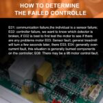 AE0016C Treadmill Motor Management Board Suitable with F63 Treadmill Mo... - Image 5