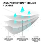 LEVENIS Face Masks 50 Pack, Breathable Comfy and Disposable Masks... - Image 7