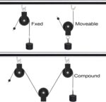 3.54 in Cable Pulley 360 Rotation Traction Wheel with Carabiner and St... - Image 9