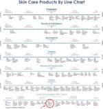 Raya Beneath-Eye & Neck Cream (408) - Revitalizing Anti-Growing older Remedy ... - Image 6