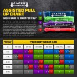 Draper's Energy Heavy Responsibility Resistance Stretch Loop Bands for Powerli... - Image 9