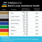 THERABAND Skilled Resistance Band Loops Sturdy Resistance for St... - Image 4