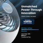 IRIS USA WOOZOO Air Circulator Fan with Distant, Oscillating, 5 Speeds,... - Image 6