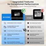 BLITZHOME Countertop Moveable Mini Dishwasher, 9 Applications,167℉ Excessive-Te... - Image 3