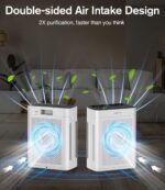 Air Purifiers for House Massive Room as much as 3000sq.ft, DBFIT HEPA Double-S... - Image 8