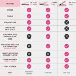L'ANGE HAIR Le Duo Grande 360° Airflow Styler | 2-in-1 Curling Wand & ... - Image 5