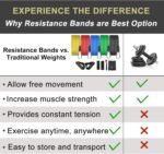Uten Resistance Bands - Image 6