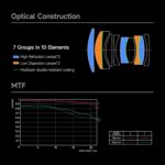 Brightin Star AF 85mm F1.8 Lens for Sony E-Mount Mirrorless Digital camera, Fu... - Image 5
