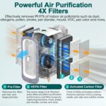 Jafända Air Air purifier JF500 with 4 HEPA 13 Activated Carbon Filters Up ... - Image 3