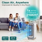 Jafända Air Air purifier JF500 with 4 HEPA 13 Activated Carbon Filters Up ... - Image 4