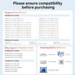TobenONE MacBook Docking Station Twin 4K@60Hz Monitor, 16-in-2 USB C D... - Image 3